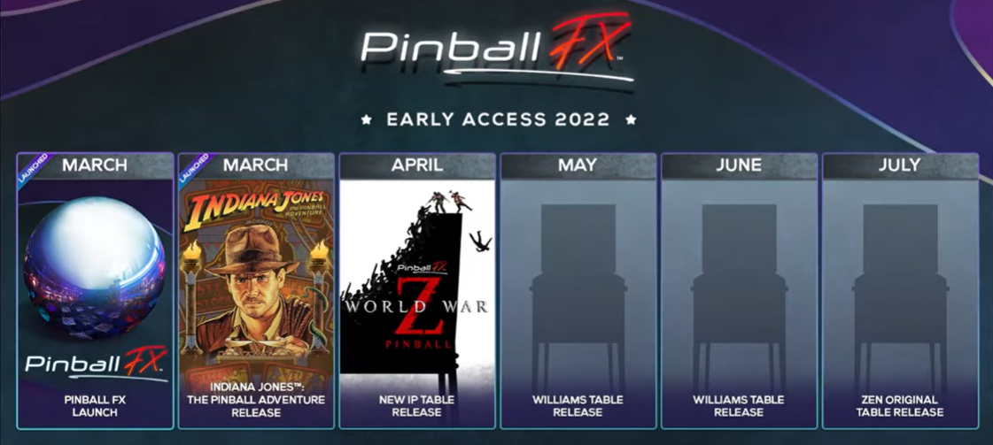 Zen studios Pinball FX roadmap